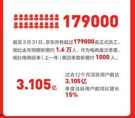 京东员工爆料最新消息数量,揭秘海量消息背后的真相！”